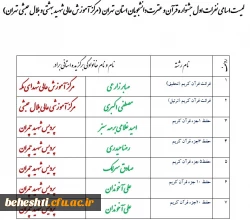 اسامی نفرات اول جشنواره قرآن و عترت دانشجویان استان  تهران