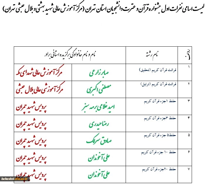 اسامی نفرات اول جشنواره قرآن و عترت دانشجویان استان  تهران