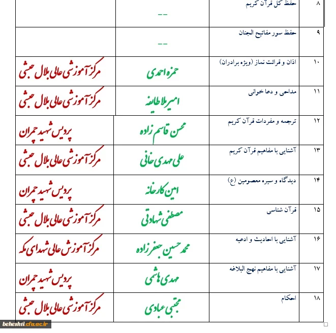 اسامی نفرات اول جشنواره قرآن و عترت دانشجویان استان  تهران