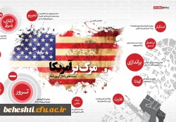 به مناسبت گرامیداشت 13 آبان:زمینه ‏هاى شکل‏ گیرى شعار «مرگ بر آمریکا»