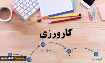 فرم مشخصات دانشجویان کارشناسی پیوسته جهت اخذ واحد درسی کارورزی

فرم تکمیلی واحد کارورزی