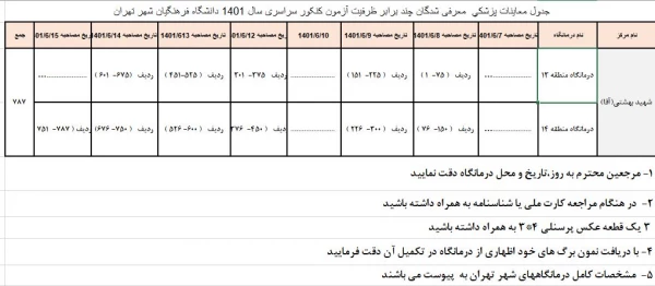 لیست درمانگاه برای معاینه پزشکی پذیرفته شدگان 2
