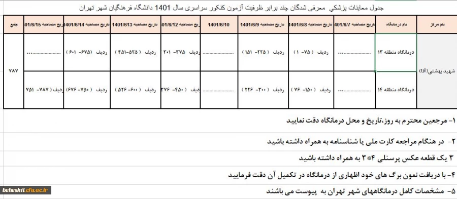 لیست درمانگاه برای معاینه پزشکی پذیرفته شدگان 2