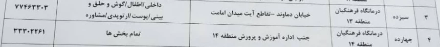 لیست و  آدرس درمانگاه برای معاینه پزشکی پذیرفته شدگان دانشگاه فرهنگیان و دبیری شهید رجایی آزمون سراسری 1401 2