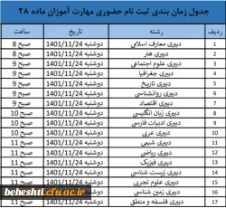 جدول زمان بندی ثبت نام حضوری مهارت آموزان ماده 28 2