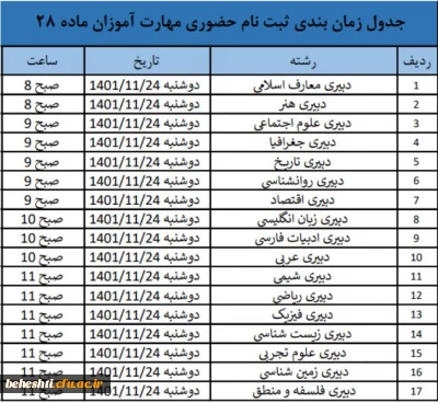 اطلاعیه

جدول زمان بندی ثبت نام حضوری مهارت آموزان ماده 28