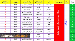 هیأت نظارت انتخابات شورای صنفی-رفاهی مرکز آموزش عالی شهید بهشتی تهران؛ 2