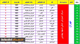 هیأت نظارت انتخابات شورای صنفی-رفاهی مرکز آموزش عالی شهید بهشتی تهران؛