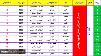 هیأت نظارت انتخابات شورای صنفی-رفاهی مرکز آموزش عالی شهید بهشتی تهران؛