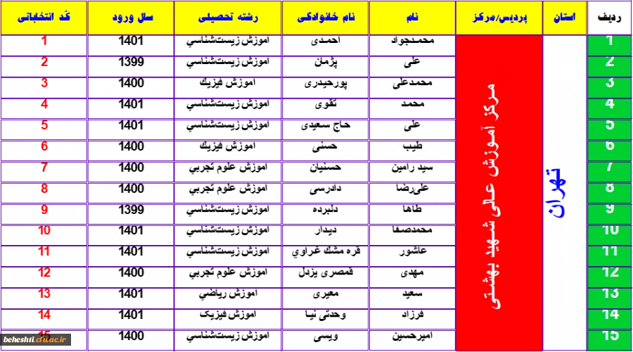 هیأت نظارت انتخابات شورای صنفی-رفاهی مرکز آموزش عالی شهید بهشتی تهران؛ 2