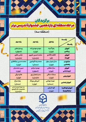 اعلام منتخبین مرحله منطقه ای یازدهمین جشنواره تدریس برتر 3