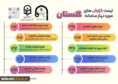  تمام آنچه که باید از سامانه گلستان بدانید