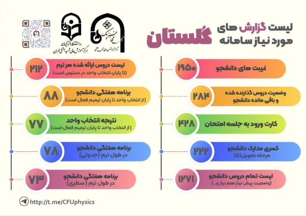  تمام آنچه که باید از سامانه گلستان بدانید 2