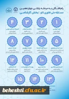 کسب رتبه اول و چهارم دانشجو معلمان مرکز شهید بهشتی آقایان نیما ذبیحی و امیررضا صادقی موسی در مسابقات ملی نانو 2