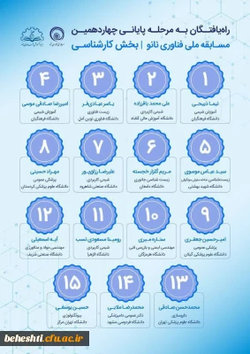 کسب رتبه اول و چهارم دانشجو معلمان مرکز شهید بهشتی آقایان نیما ذبیحی و امیررضا صادقی موسی در مسابقات ملی نانو