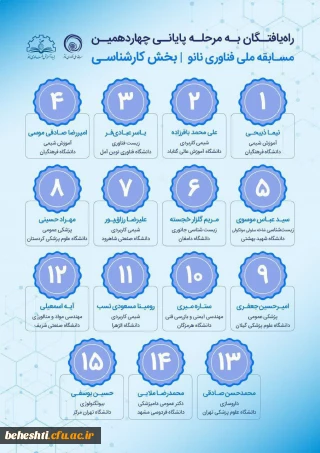 کسب رتبه اول و چهارم دانشجو معلمان مرکز شهید بهشتی آقایان نیما ذبیحی و امیررضا صادقی موسی در مسابقات ملی نانو