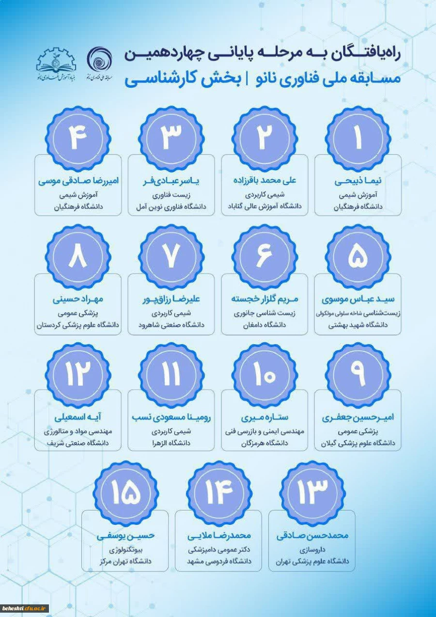 کسب رتبه اول و چهارم دانشجو معلمان مرکز شهید بهشتی آقایان نیما ذبیحی و امیررضا صادقی موسی در مسابقات ملی نانو 2