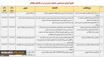 تقویم اجرایی سیزدهمین جشنواره تدریس برتر دانشجومعلمان
